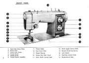 Kenmore 158.17490 Sewing Machine Manual PDF