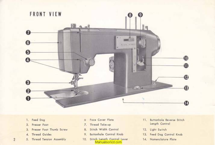 Kenmore 158.1500 Sewing Machine Manual PDF