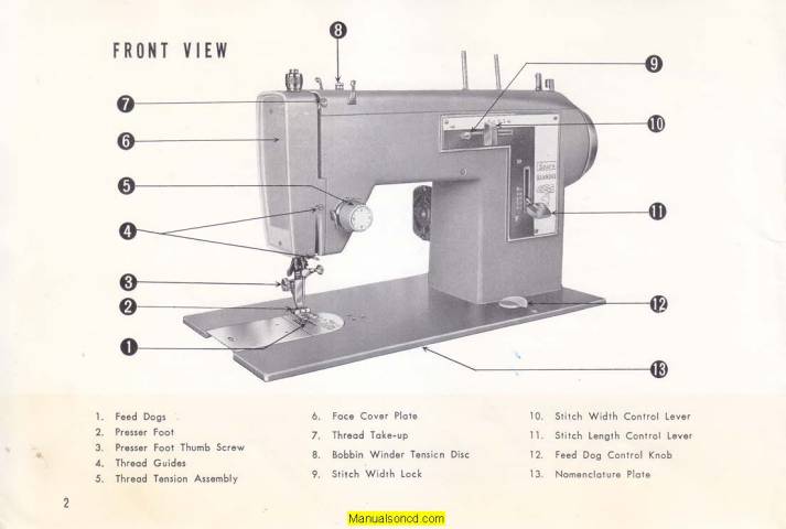Kenmore 158.12 158.120 158.121 Sewing Machine Manual PDF