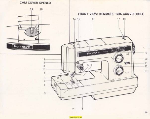 Kenmore 158.17850 Sewing Machine Manual PDF