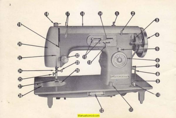 Kenmore 158.370 Sewing Machine Manual PDF.