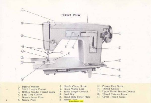 Kenmore 148.420 Sewing Machine Manual PDF