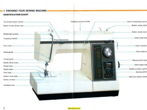 Kenmore 158.1792181 - 158.17921 Sewing Machine Manual PDF