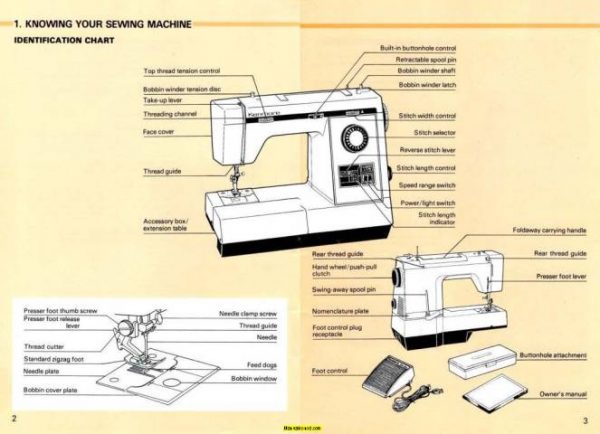 Kenmore 158.1789280 - 17892 Sewing Machine Manual PDF