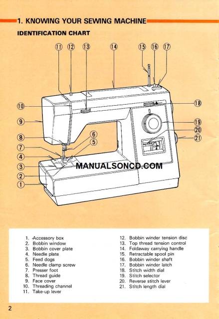 Kenmore 158.1784183 Sewing Machine Instruction Manual PDF