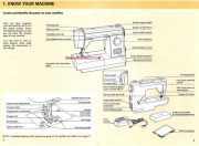 Kenmore 158.1457180 Sewing Machine Manual PDF