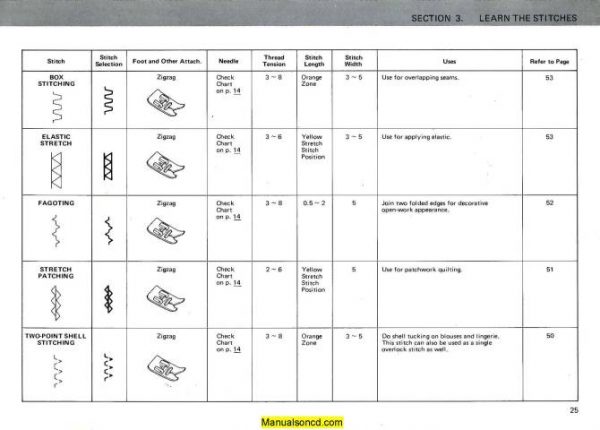Kenmore 385.17724490 Sewing Machine Manual PDF
