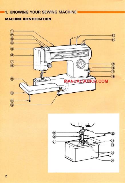 Kenmore 158.1561180 Sewing Machine Manual PDF