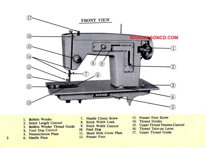Kenmore 148.12050 – 148.12051 Sewing Machine Manual PDF