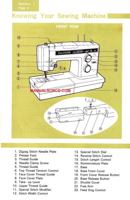 Kenmore 158.19310 – 158.19311 Sewing Machine Instruction Manual PDF
