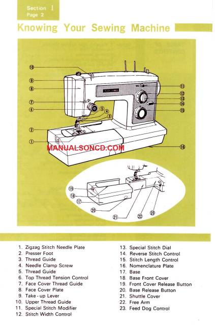 Kenmore 158.19400 Sewing Machine Instruction Manual PDF