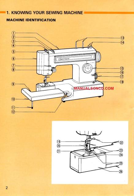 Kenmore 158.1595180 Sewing Machine Manual PDF