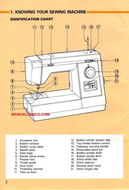 Kenmore 158.17830 - 158.17832 Sewing Machine Manual PDF
