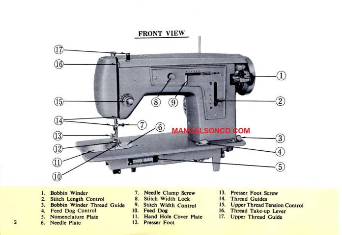 Kenmore 148.12140 Sewing Machine Manual PDF