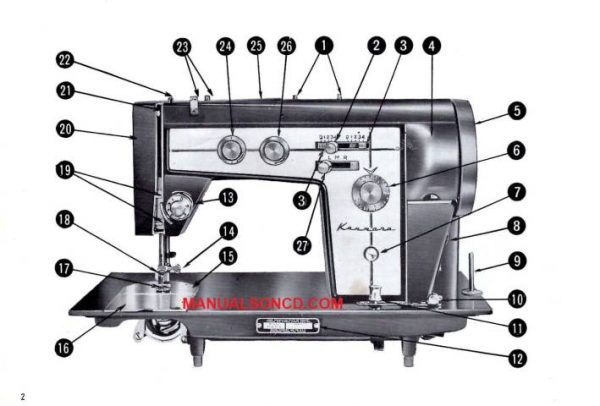 Kenmore Tri-Span 88 Sewing Machine Manual 158.880 PDF