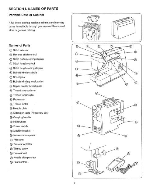 Kenmore 385.12916 - 385.12912 - 385.12914 Sewing Machine Manual PDF