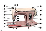 Kenmore 148.860 - 148 861 Sewing Machine Manual PDF