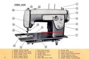 Kenmore 148.200 Sewing Machine Manual PDF