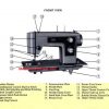 Kenmore 148.12190 - 12191 Sewing Machine Instruction Manual PDF