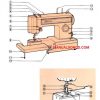 Kenmore 158.13450 Sewing Machine Manual PDF
