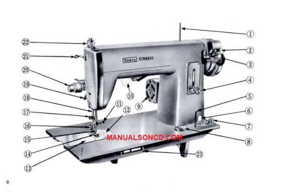 Kenmore 148.400 Sewing Machine Manual PDF