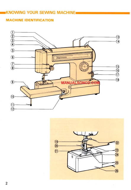Kenmore 158.1345180 Sewing Machine Instruction Manual PDF
