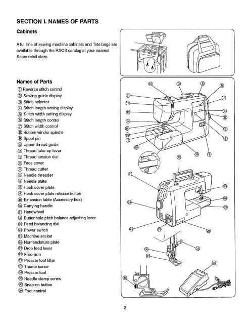 Kenmore 385.17324990 Sewing Machine Manual PDF