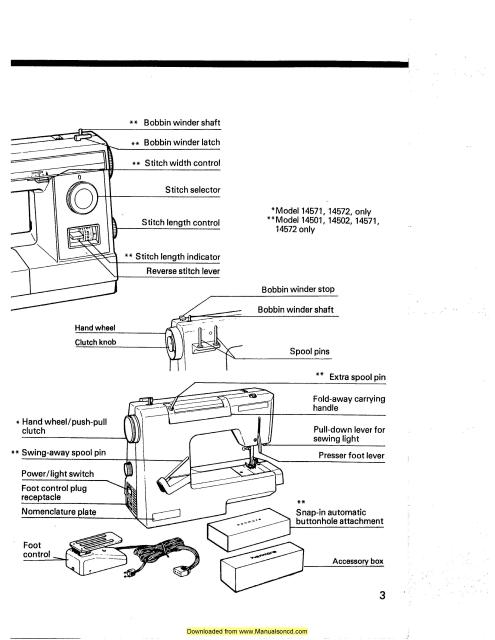 Kenmore 158.14572 - 14401 - 14502 Sewing Machine Manual PDF