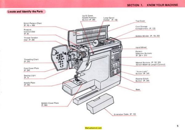 Kenmore 385.19502 – 385.1950280 Sewing Machine Manual PDF - Image 2